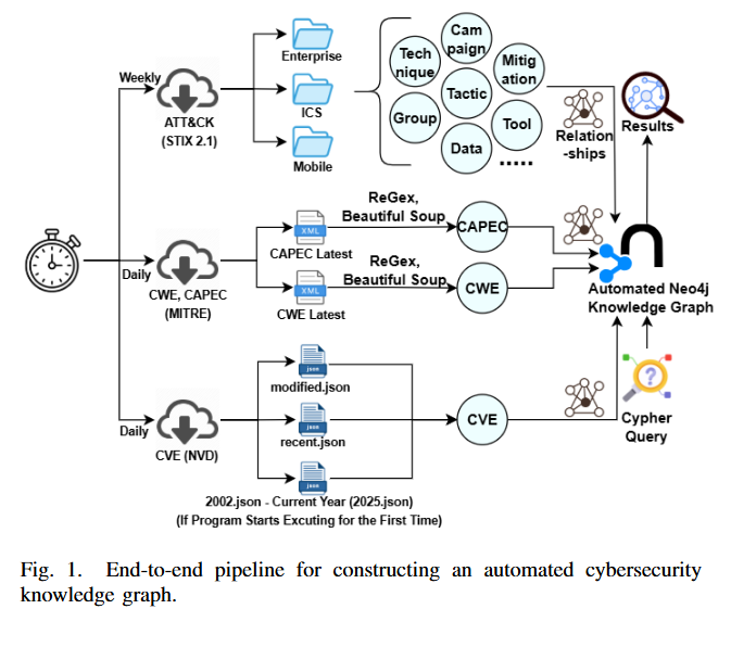 ATT&CK to CVE_ A Large-Scale Automated Knowledge Graph for Threat ...
