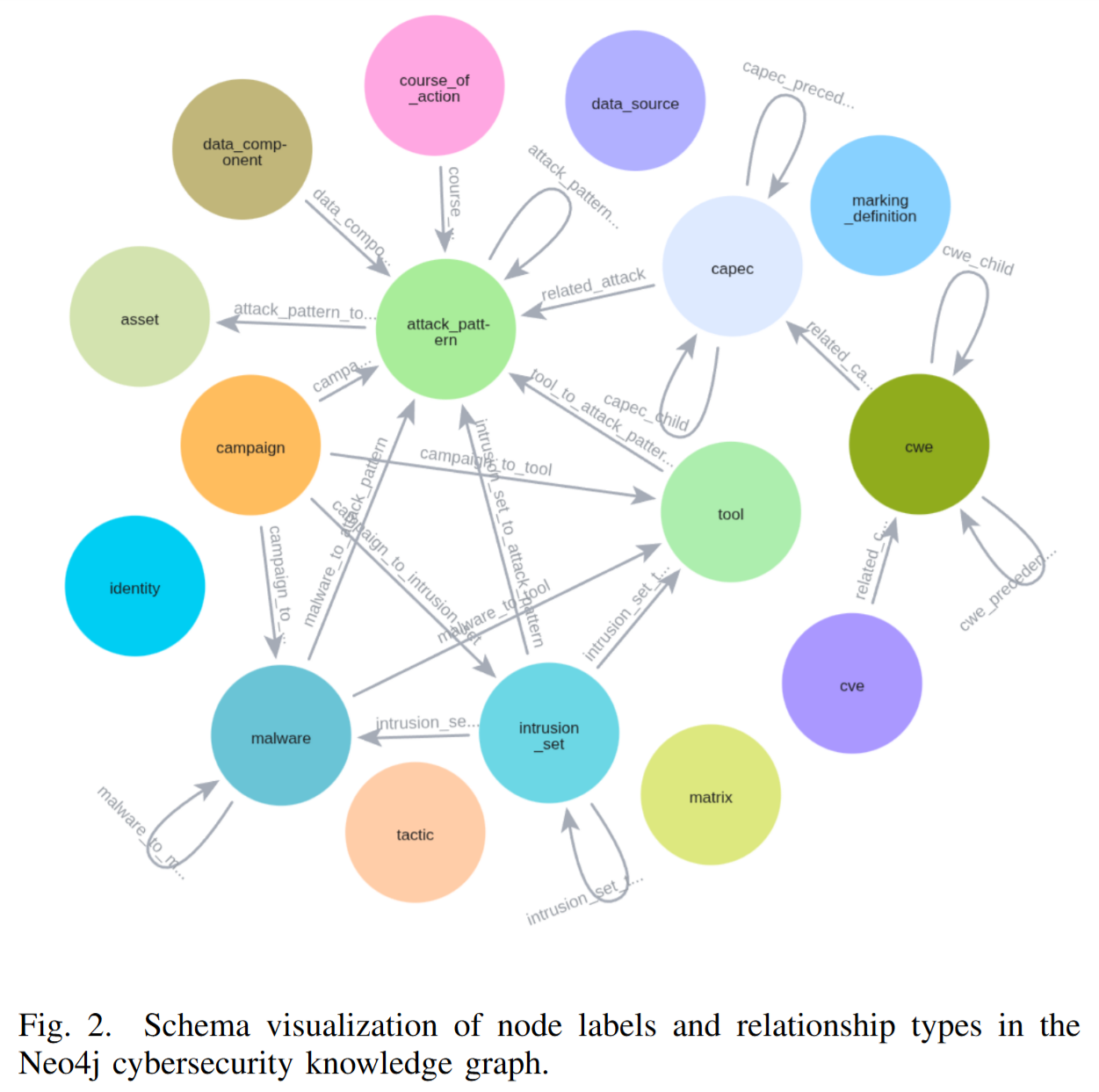 ATT&CK to CVE_ A Large-Scale Automated Knowledge Graph for Threat ...