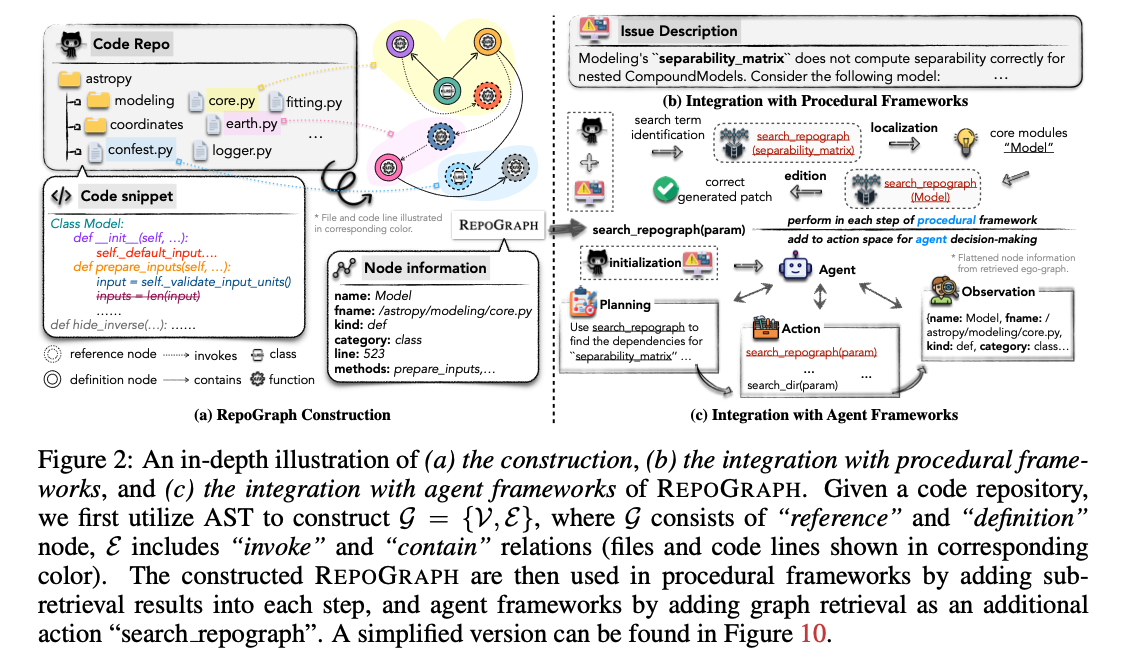 Linux Software Repository Graph REPOGRAPH:Enhancing AI software engineering with repository-level code ...