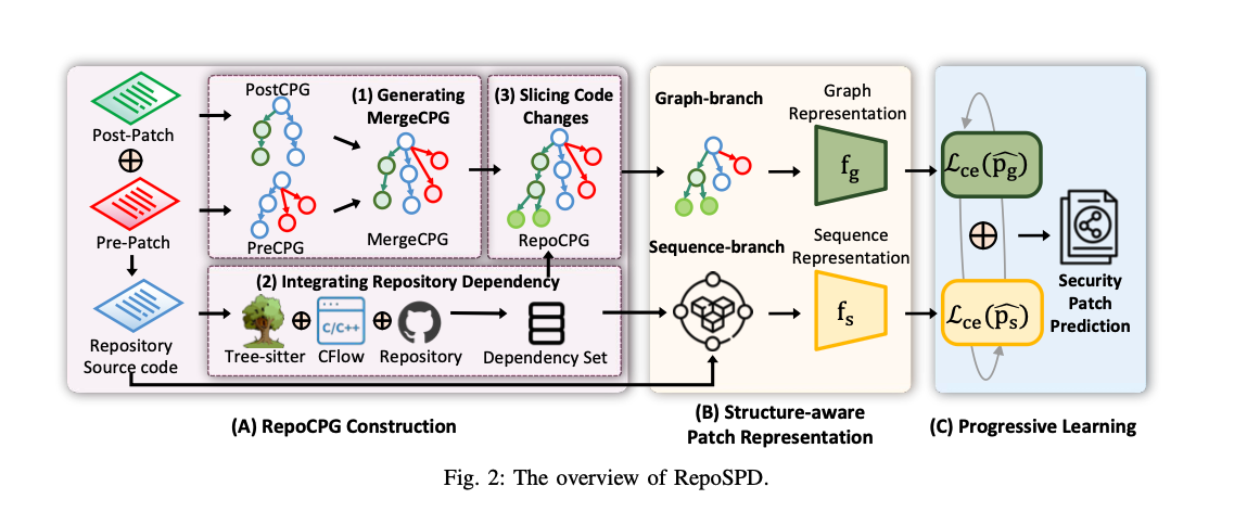 Repository-Level Graph Representation Learning for Enhanced Security ...